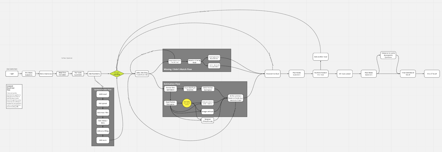 User Flow